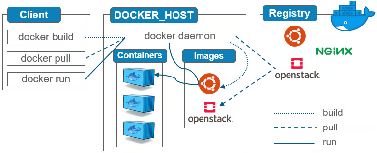 docker-architecture